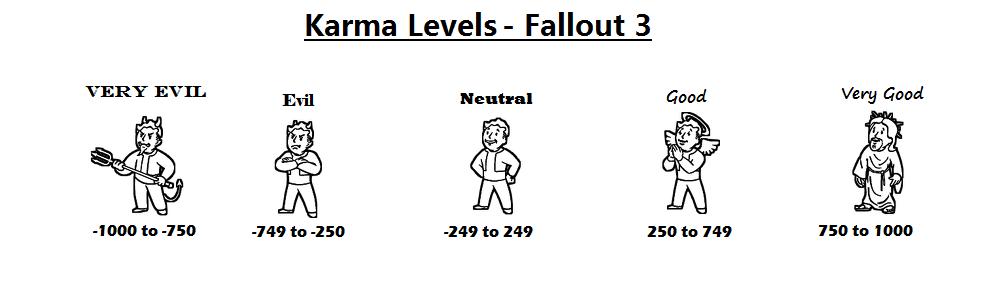 fallout new vegas does karma matter