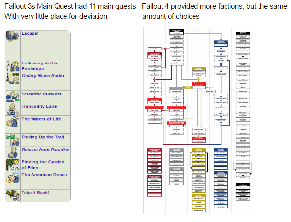 fallout new vegas main quests